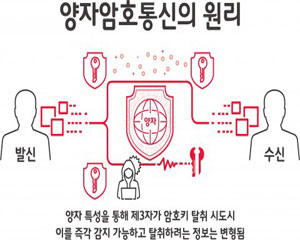 SK텔레콤, 양자암호기술로 5G 통신망 보안 강화